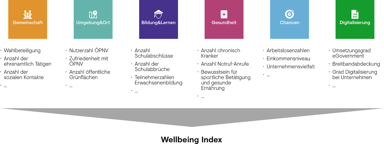 wellbeing index für deutschland